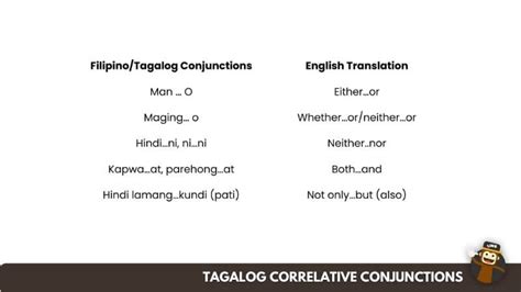However in Tagalog.